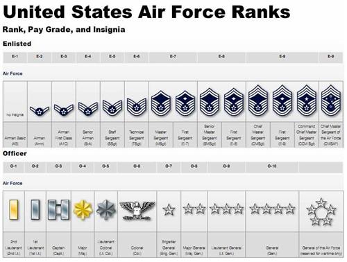 Air Force Ranks